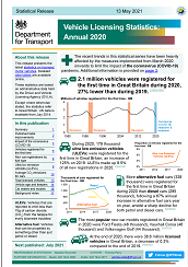vehicle licensing statistics 2020